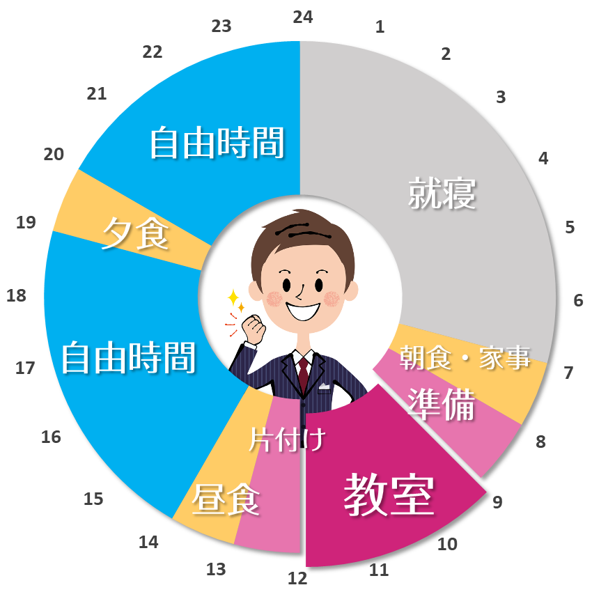 ダブルワーク先生の一日