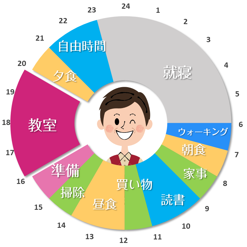 シニア世代先生の一日